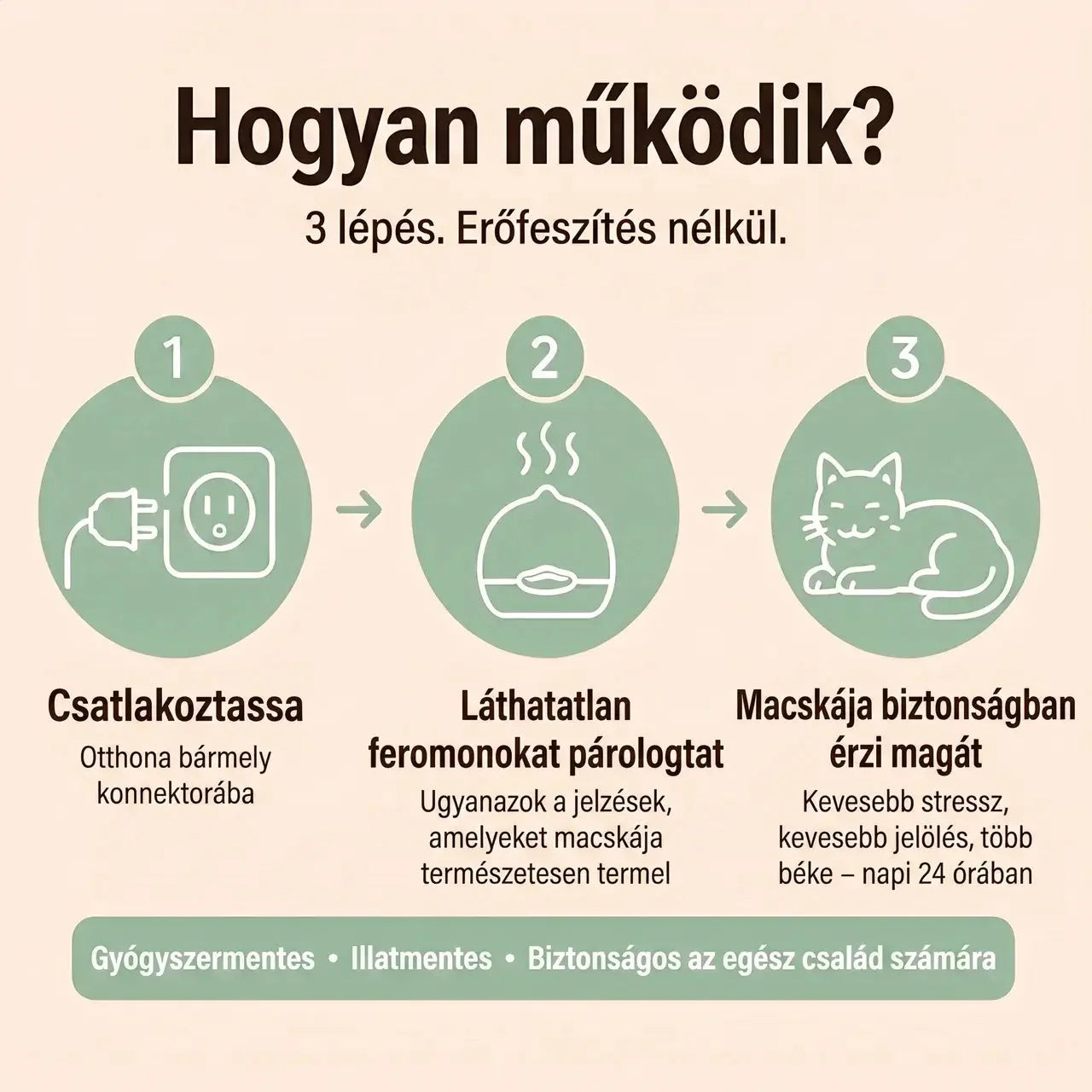 Veluna Feromonos Párologtató Macskák Számára