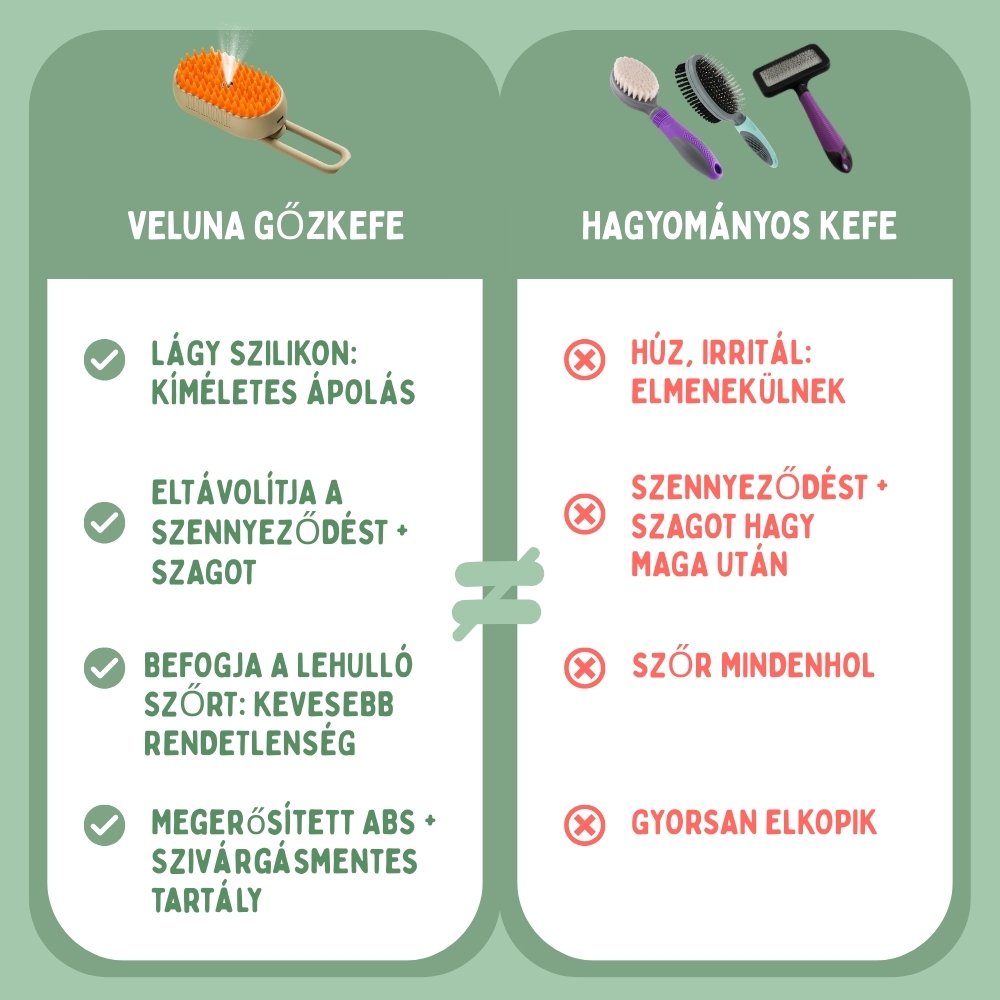 Veluna Steam Brush kutyáknak